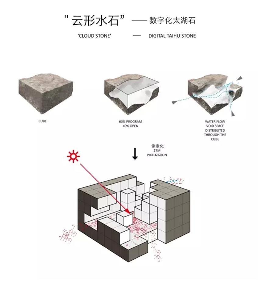 蘇文體