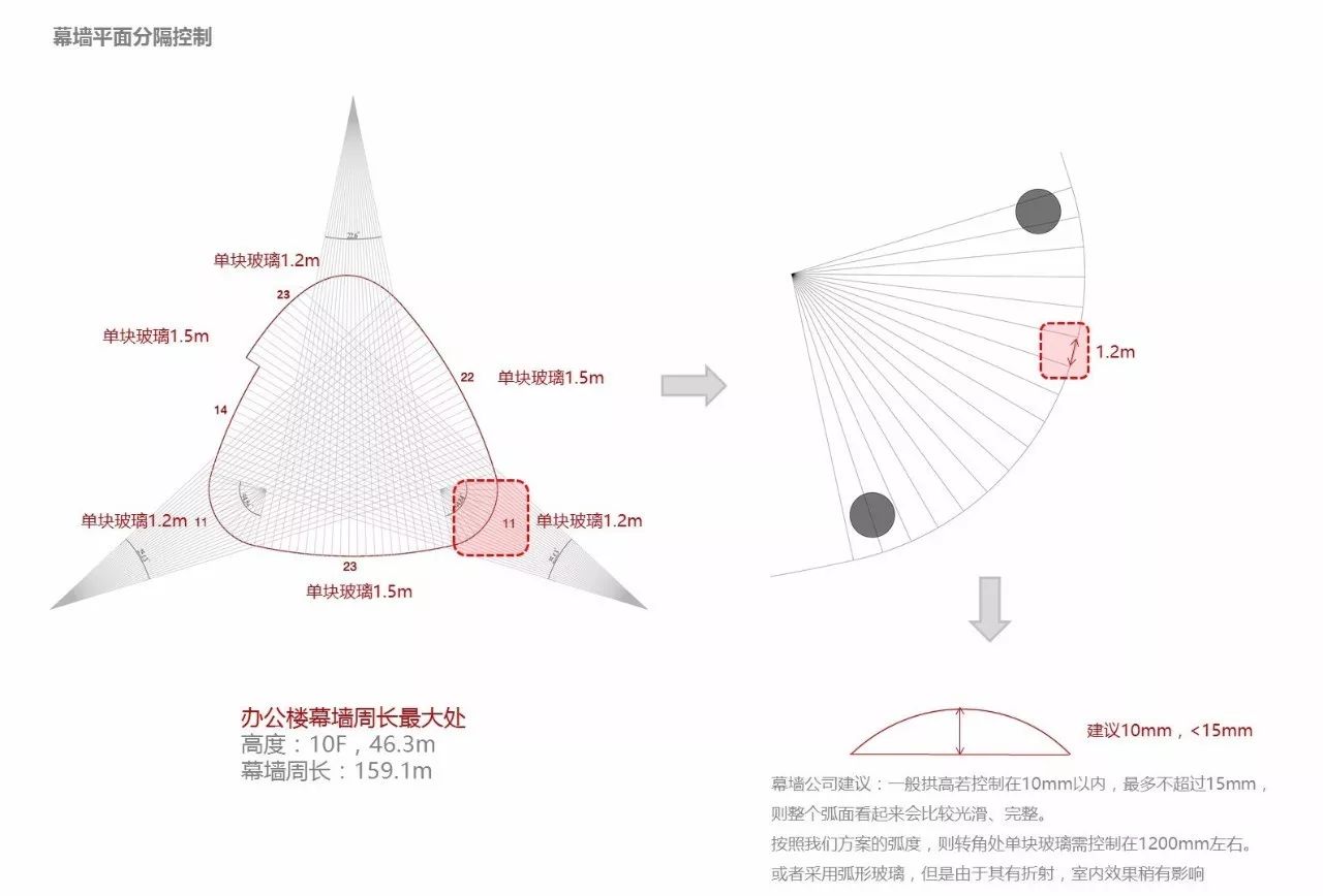 結(jié)構(gòu)支撐系統(tǒng)設(shè)計與建筑設(shè)計巧妙結(jié)合