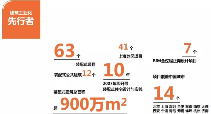裝配式建筑、BIM技術(shù)應(yīng)用領(lǐng)域風(fēng)起浪涌