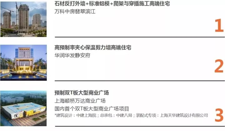 天華以BIM三維設(shè)計(jì)協(xié)同管理平臺為核心