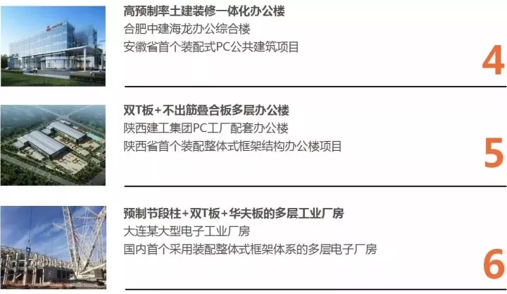 天華以BIM三維設(shè)計(jì)協(xié)同管理平臺為核心