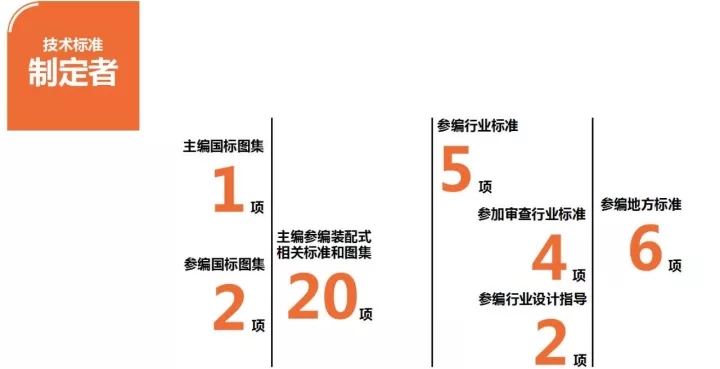 全國十大民營建筑設(shè)計(jì)公司排行榜